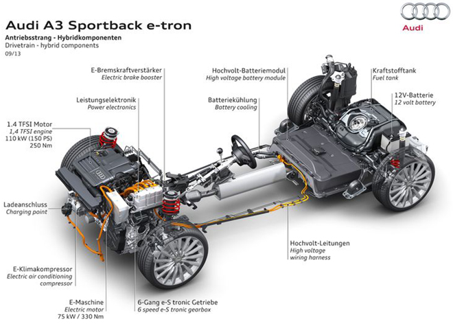A3 Sportback e-tron 2