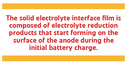 How Batteries Fail PQ1