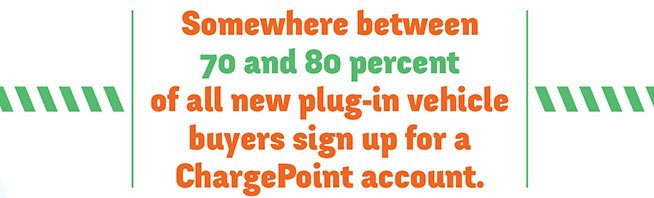 ChargePoint Home PQ1.1