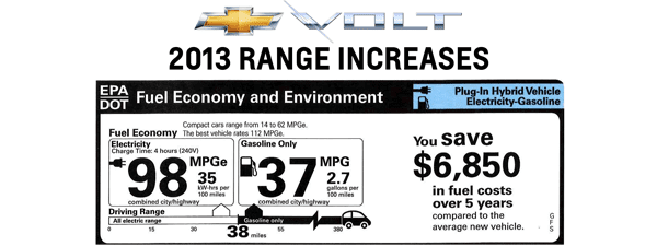 chevy volt range per charge chevy volt range per charge