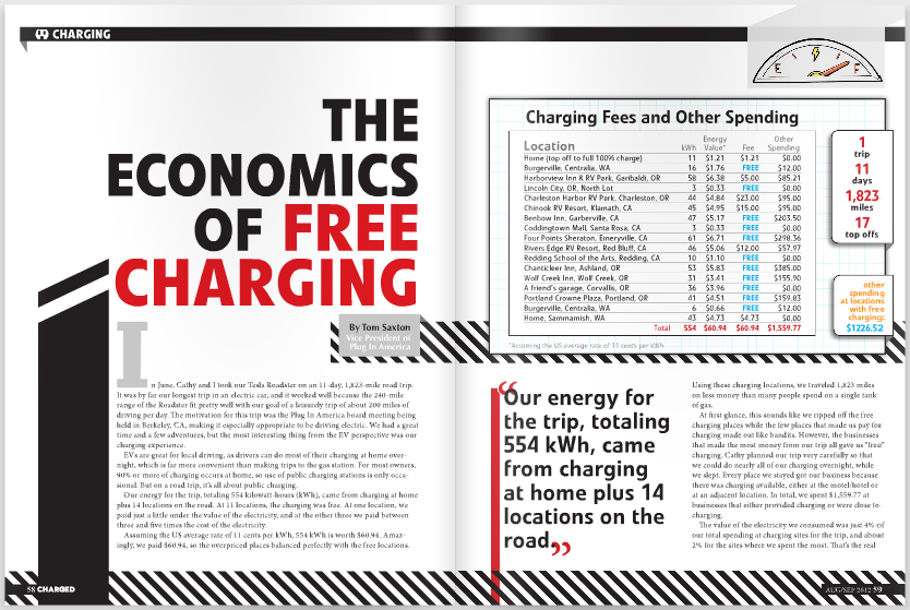The economics of free public EV charging