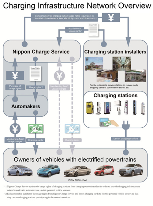 Nippon Charge Service 1