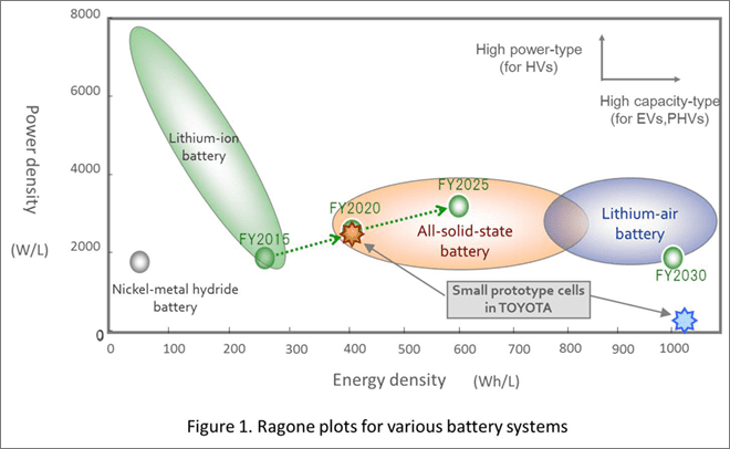 harvard solid state battery