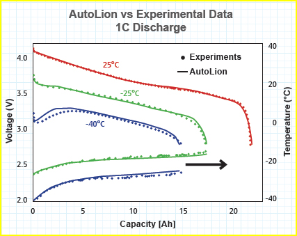 EC Power - AutoLion Graph2.2