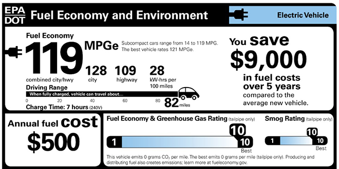EPA Fuel Economy Label