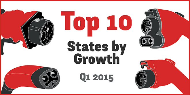 Top 10 states for public EV charging infrastructure growth in 2015 Q1 (UPDATED)