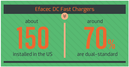 Efacec DC Fast Charging4