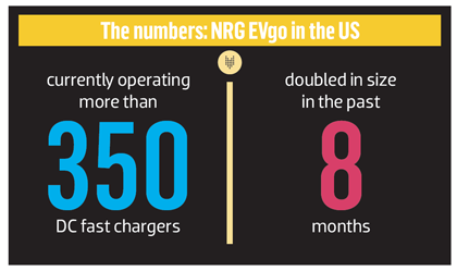 NRG EVgo Fast Charging Network11
