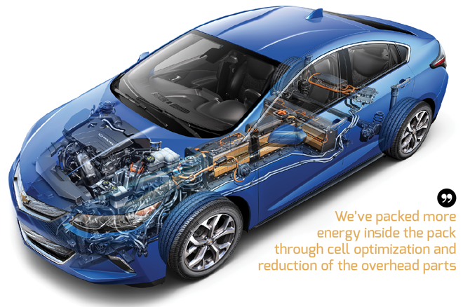 Charged EVs | 2016 Chevy Volt: GM's top electrification engineers on  designing the all-new EREV - Charged EVs