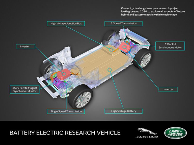 Jaguar Land Rover Concept_e BEV