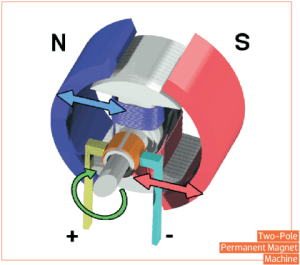Charged EVs | A closer look at torque ripple - minimizing its effects ...
