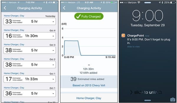 Charged EVs | ChargePoint Home Review - Charged EVs