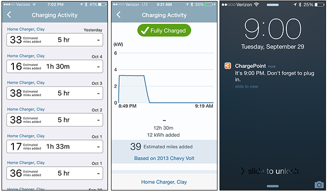 ChargePoint Home - EC Review APP