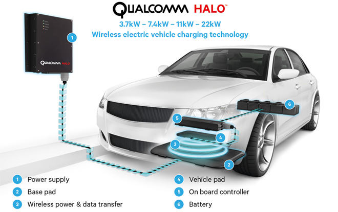 Ricardo licenses Qualcomm Halo wireless charging technology
