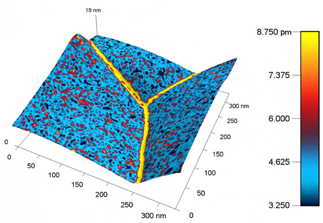 Battery Nanoscale Map