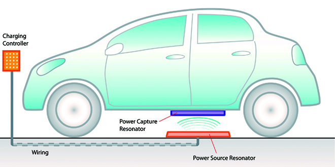 Researchers complete bench testing to validate SAE wireless charging standard