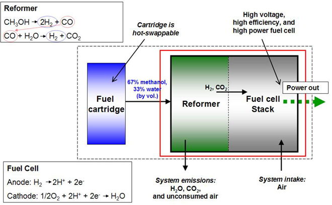 reformed_methanol_fuel_cell_block_diagram (wikipedia)