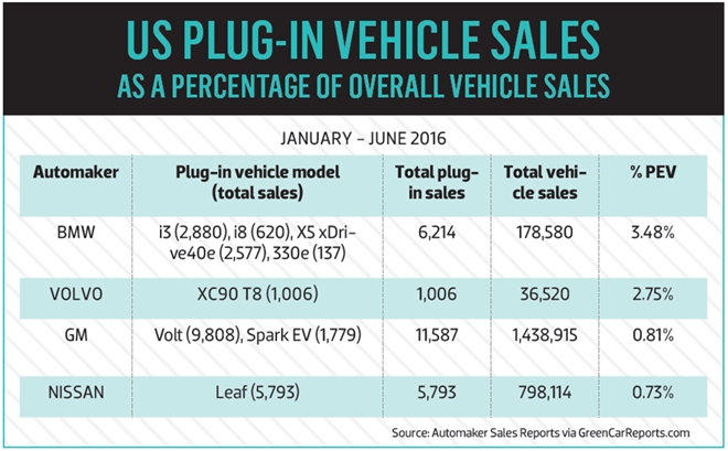 us-plug-vehicle-sales