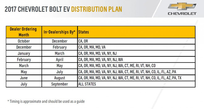 2017-chevrolet-bolt-ev-electric-car-u-s-distribution-plan-by-state-oct-2016-sep-2017_100589182_l-1
