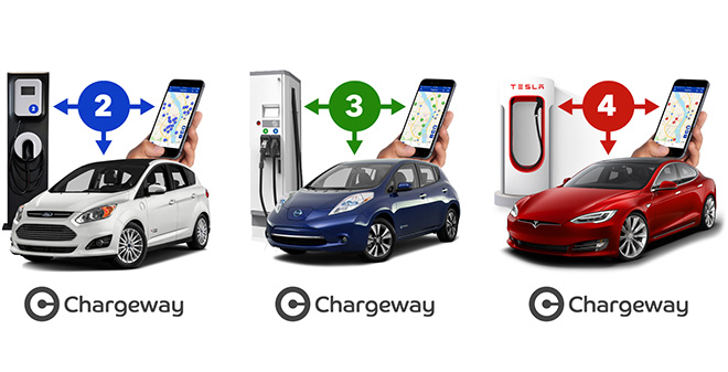 Chargeway establishes standardized symbols for EV charging
