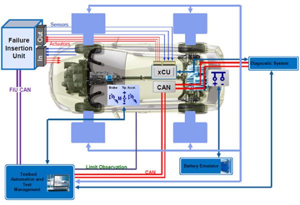 Charged Evs Avl Is Now Validating Electric Drives In Half The Time With Its E Integration Test 7896