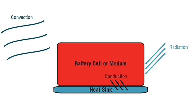 Comparing liquid-dispensed gap fillers and thermal pads in battery packs: WEBINAR