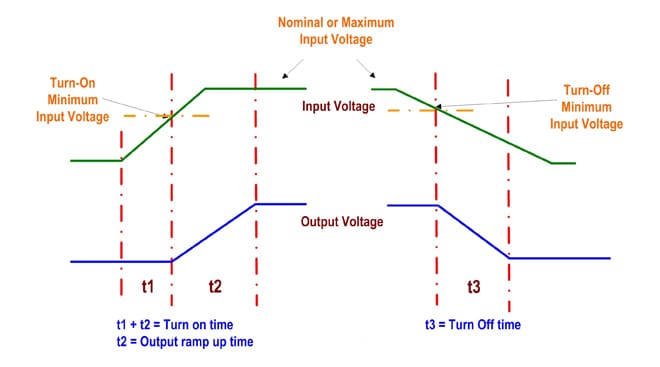 Measured voltage waveforms at the DC-DC converter input. (a) V BAT =