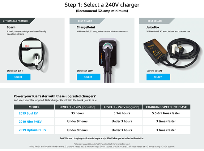 Kia teams with Amazon to sell chargers and installation services
