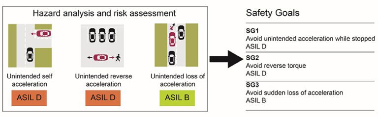 Charged EVs | Whitepaper: Inverter Reference Design Combines System ...