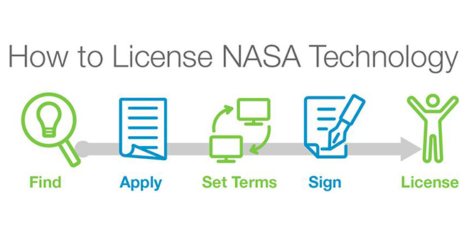 How to license NASA technology for EVs