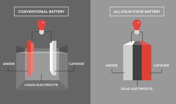 Charged EVs | Hanyang University pins minimum LNO coating at 2.5 nm for ...