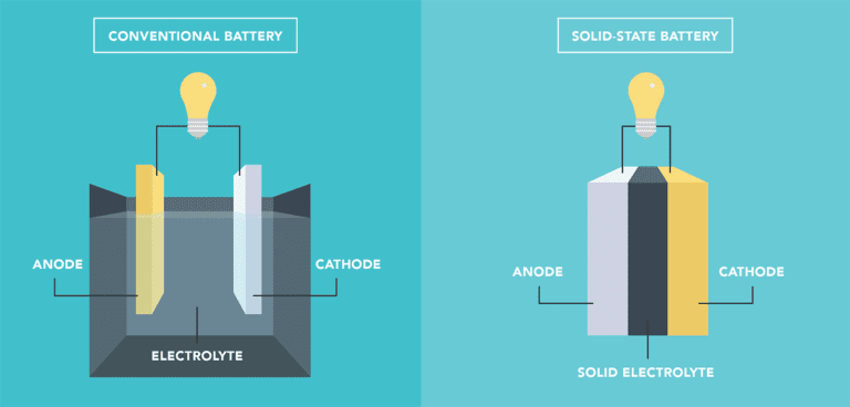 Solid-State battery