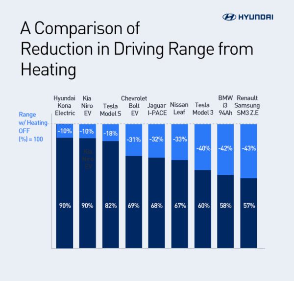 Charged EVs | Hyundai/Kia's new EV heat pump technology - Charged EVs