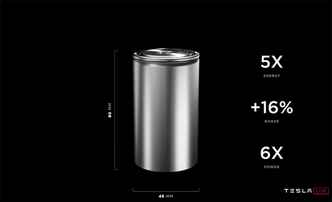 Panasonic: We have a competitive advantage in producing Tesla’s new 4680 battery cells
