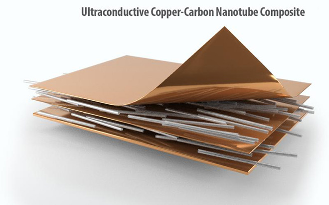 New composite material increases current capacity to rev up EV efficiency and range