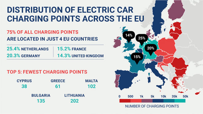 New report: growth of EU charging infrastructure not keeping pace with rising demand for EVs