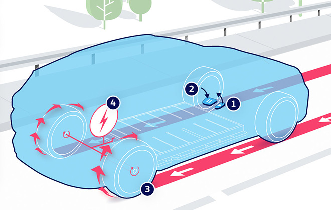 VW describes the “intelligent regenerative braking” on the ID.4