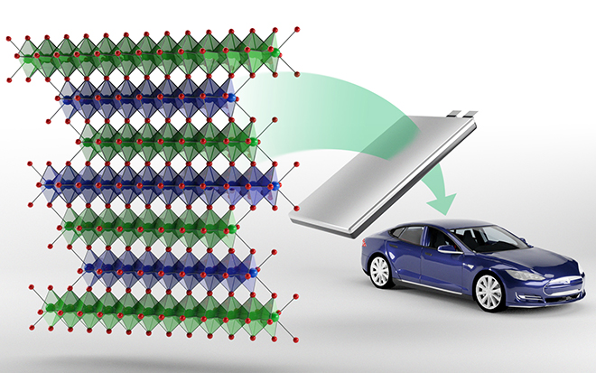 New class of cobalt-free cathodes could enhance energy density of Li-ion batteries