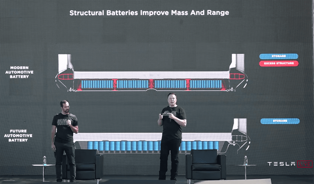 A sneak peek at Tesla’s new structural battery pack