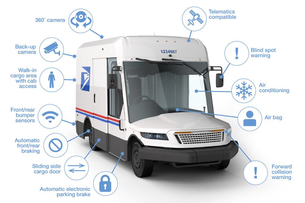 USPS now says half its first order of new delivery vans will be EVs