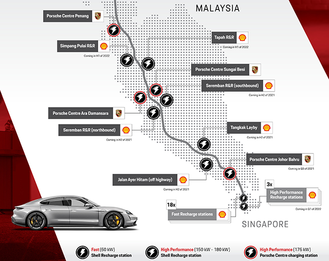 Porsche and Shell to deploy charging network in Southeast Asia