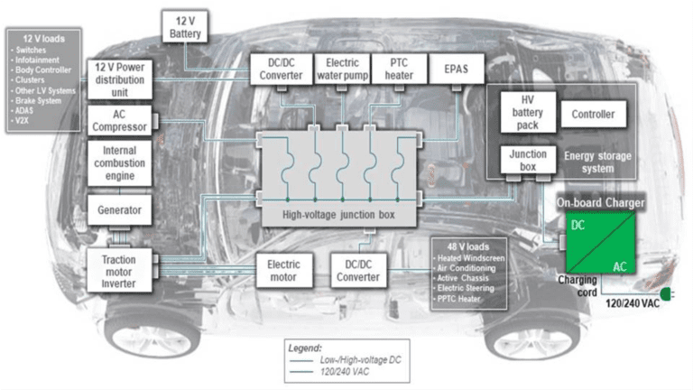 Fig 1 LIT-2869 Protecting EV Circuits for Charge EV Rev 02a-FINAL-5-23-21-1