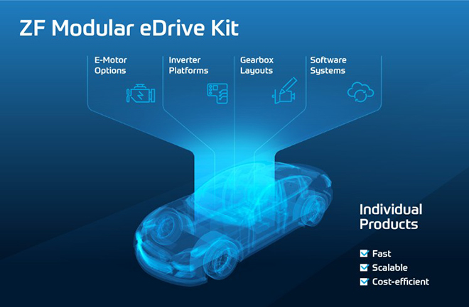 ZF launches Modular eDrive Kit designed to reduce EV development time