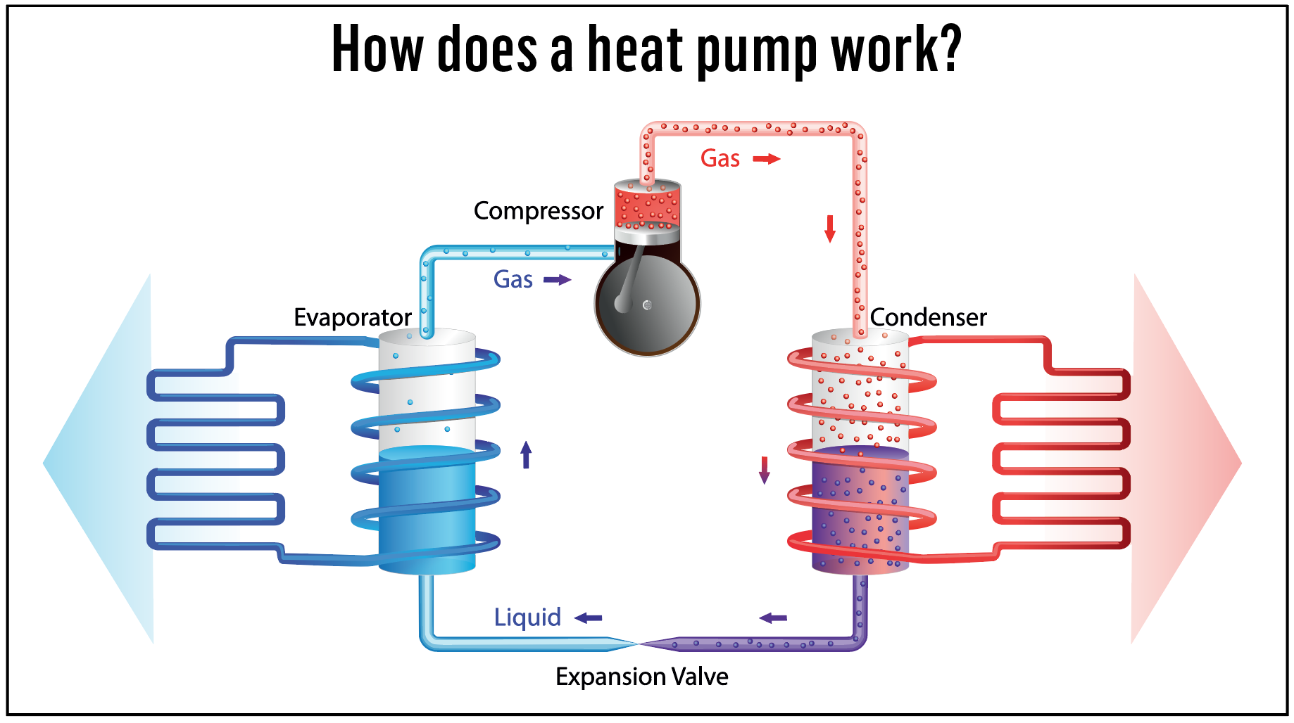 Charged EVs A closer look at why heat pumps are dominating EV HVAC