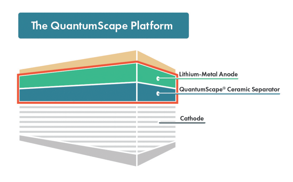 QuantumScape ships first 24-layer prototype battery cells to auto OEMs