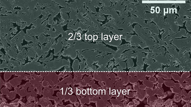 KIT researchers’ two-layer electrodes are simultaneously coated and dried