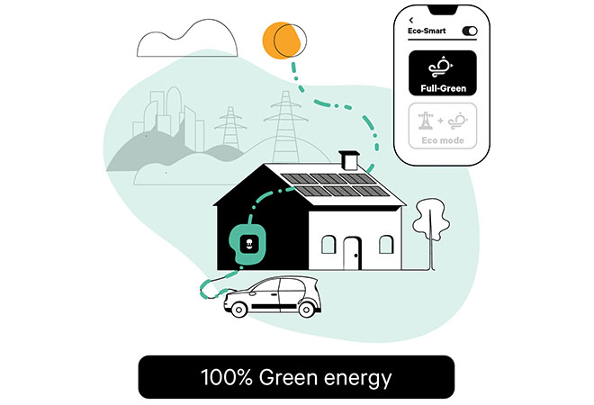 Wallbox introduces home energy management solutions for the US market