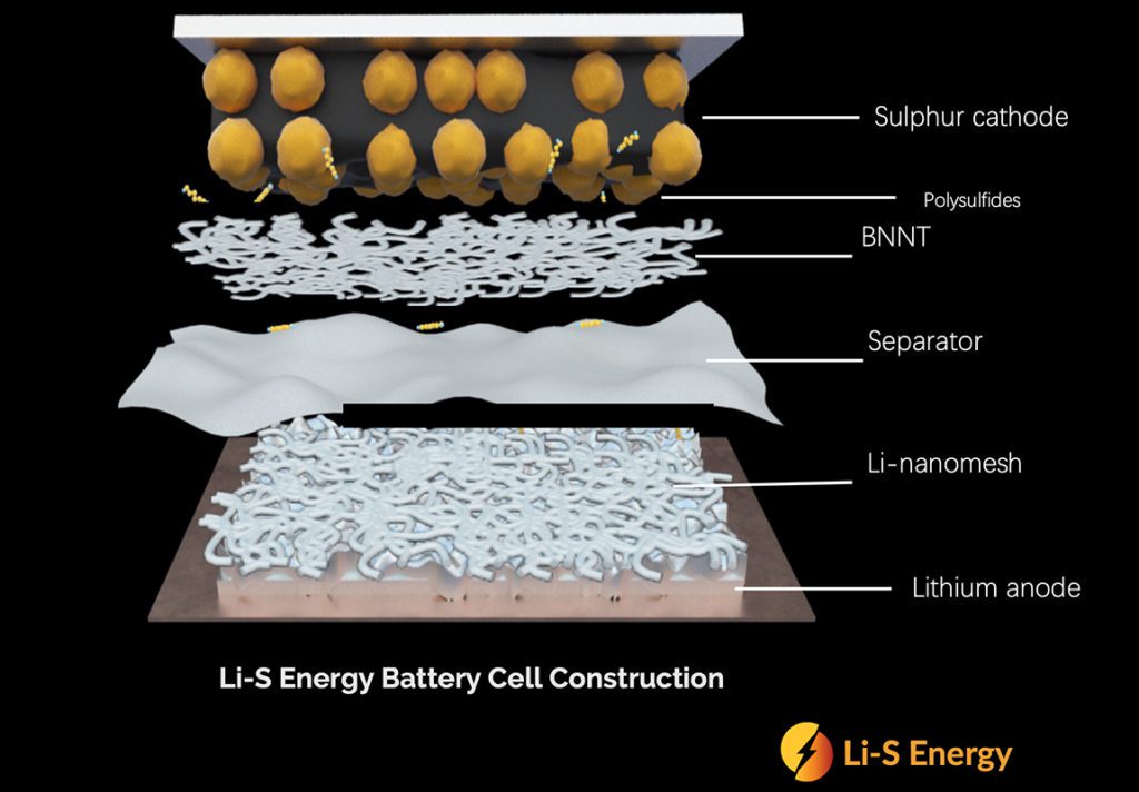 Li-S Energy and Janus Electric to develop lithium-sulfur cells for swappable battery packs
