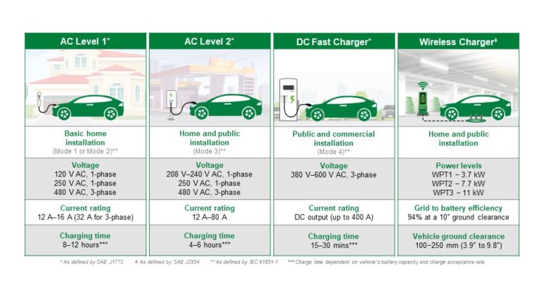 charged-evs-designing-dc-fast-charging-stations-for-next-gen-evs