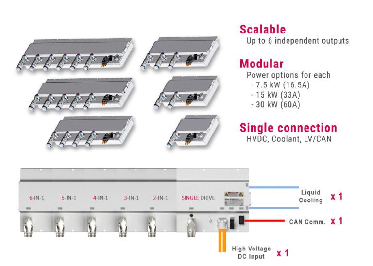 T6-Auxiliary-Inverter_System-configurations